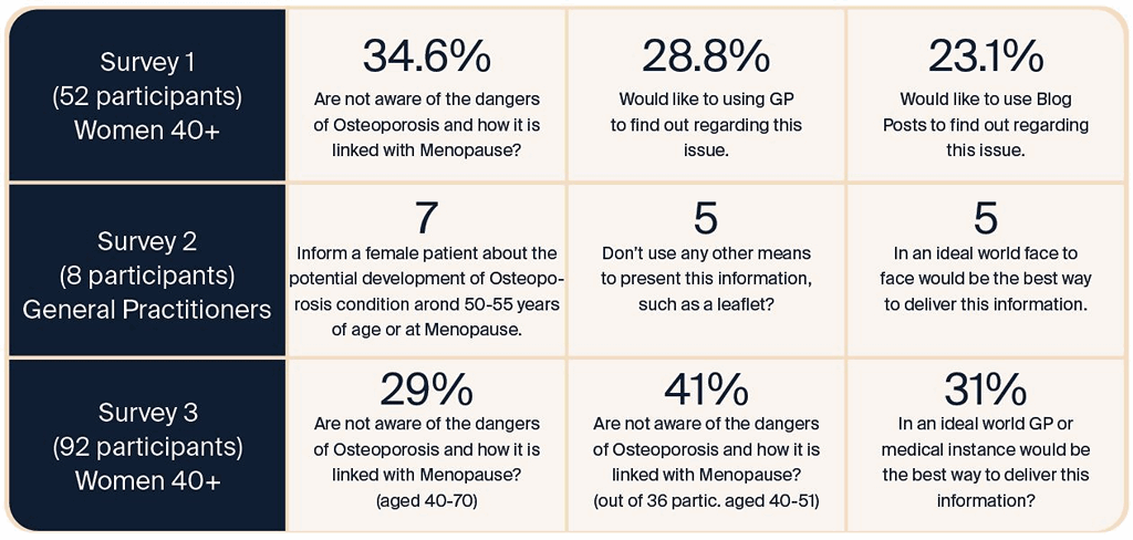 discovery_preliminary_research
